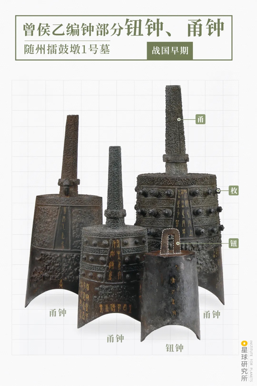 曾侯乙編鐘部分鈕鐘和甬鐘 曾侯乙編鐘部分鈕鐘和甬鐘