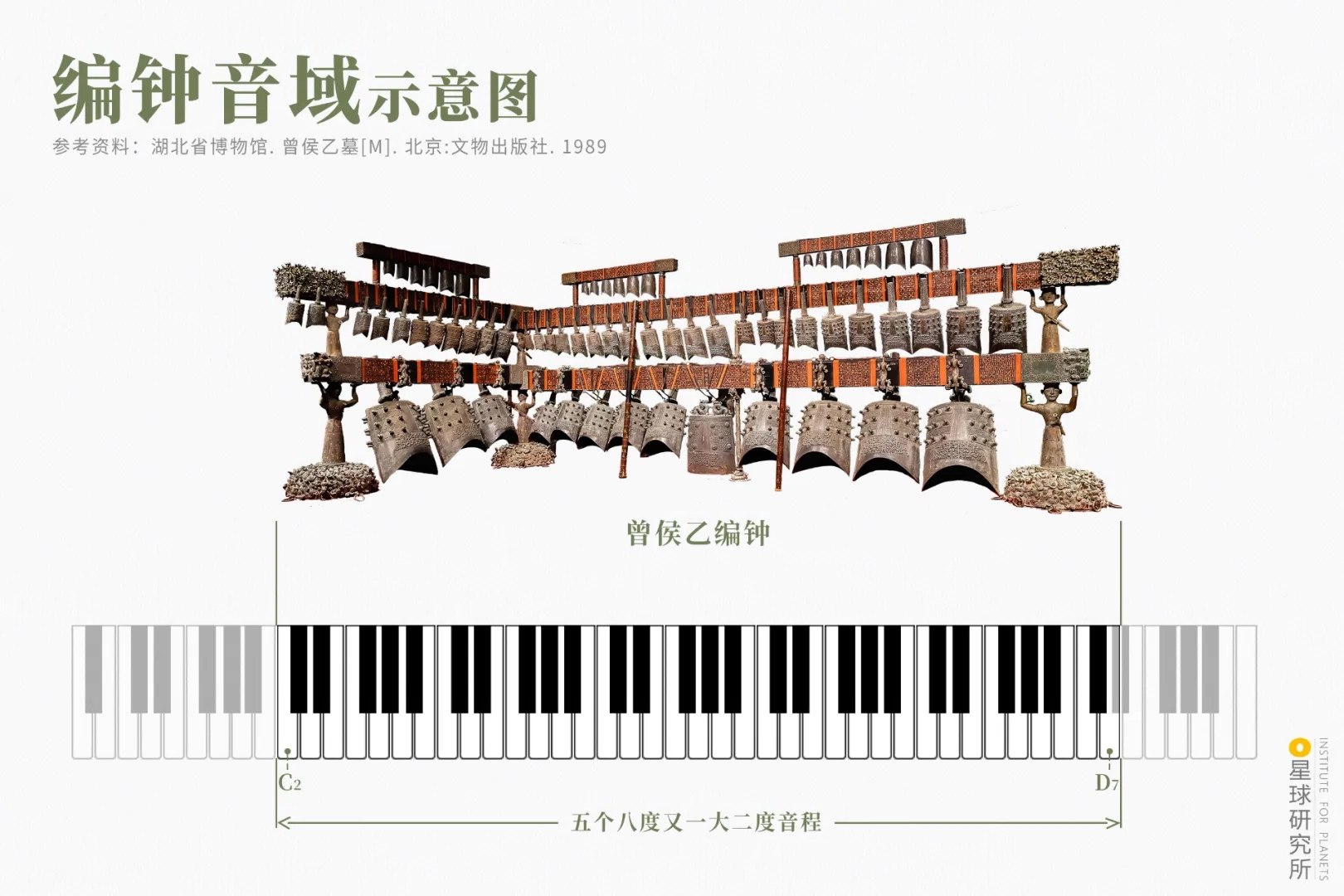 編鐘音域示意圖 編鐘音域示意圖
